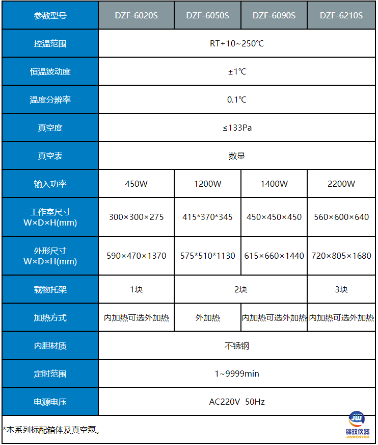 真空干燥箱數(shù)顯 真空干燥箱數(shù)顯